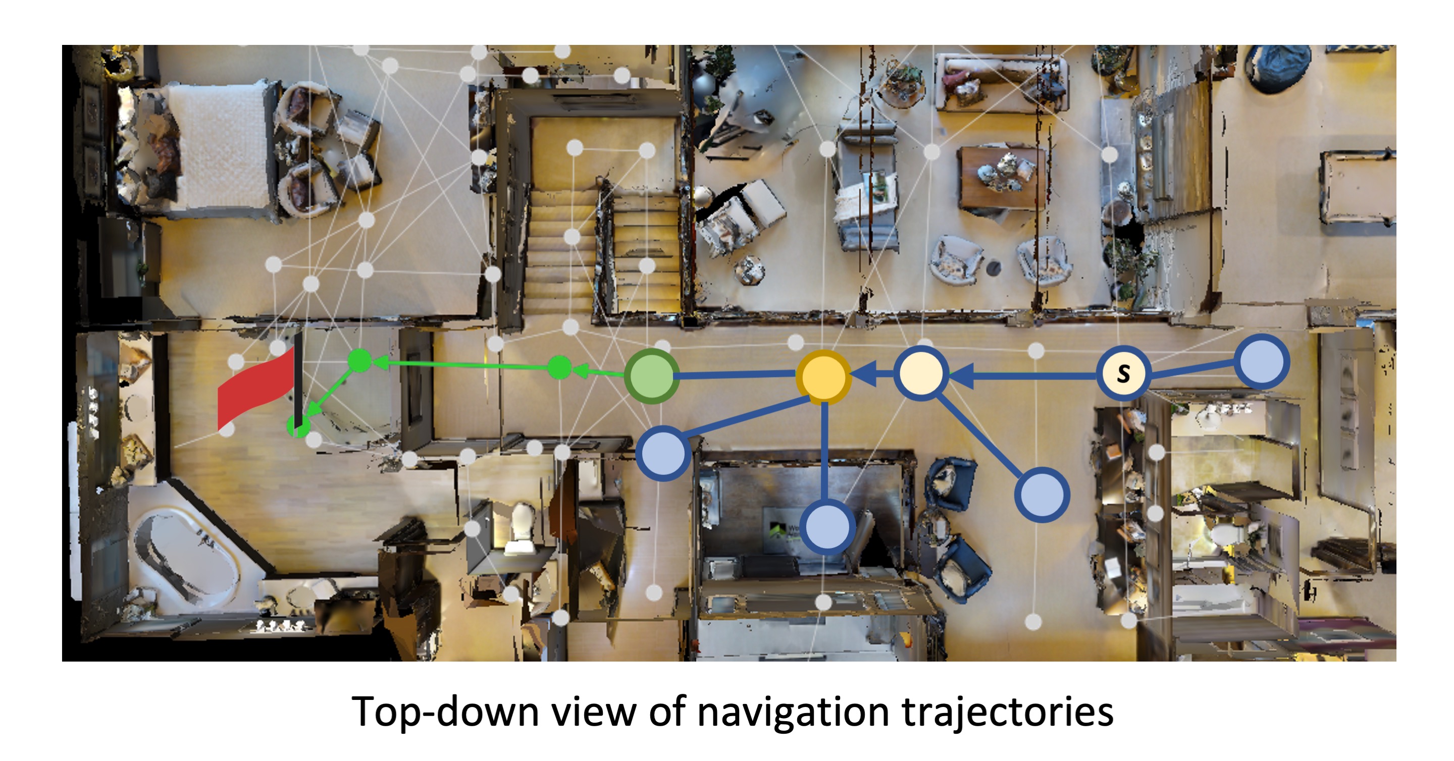 Computer simulation of robots navigating through a room